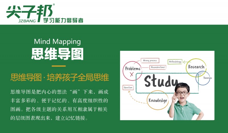 思维导图