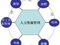 2013年下半年人力资源管理师考试培训