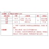 特色小语种培训  扬州景行