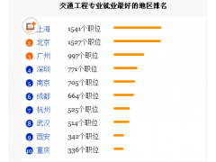 湖南省高等教育自考本科交通土建专