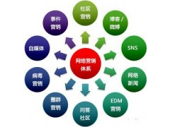 网络营销
