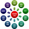 网络营销