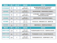 高中英语