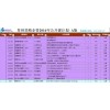 苏州昊略咨询2016年度班组长公开课