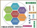 端木幼师学校半年制技能速成班招生简章