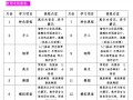 端木幼师徐学校半年制周末班开课通知