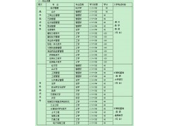 江阴哪里有可以提升学历 江阴正规学