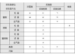 江阴哪里有韩语培训 江阴轻松学韩语