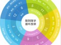 【端木幼师学校】幼儿园管理 园长管理八个大难，你遭遇了吗？