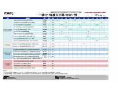 电子化手册与E账册管理实战