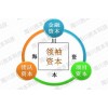 《生态资本—中小微企业资本运营》