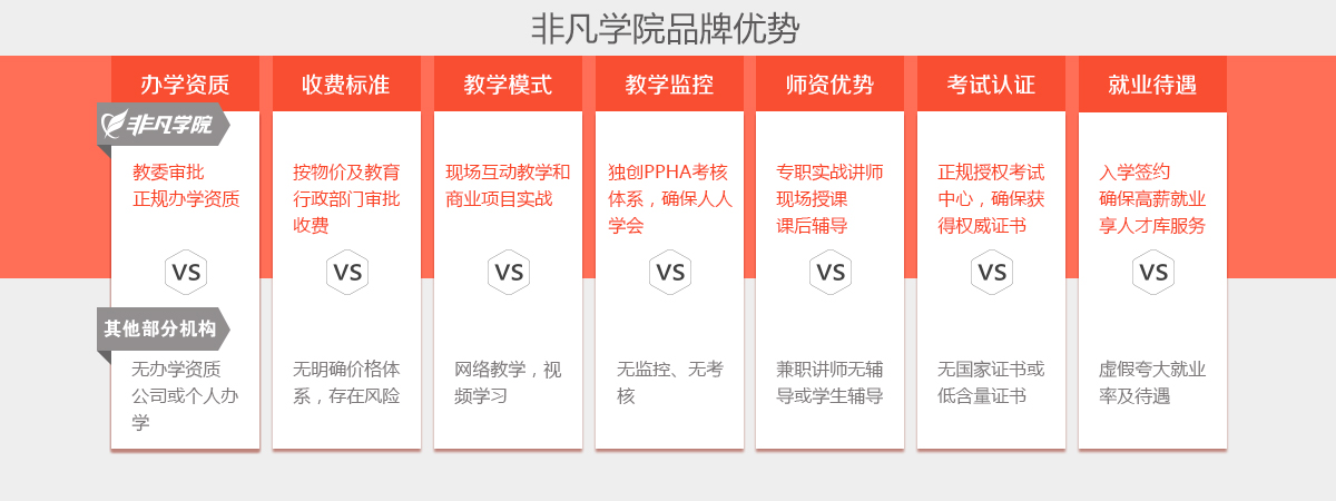 非凡室内设计培训