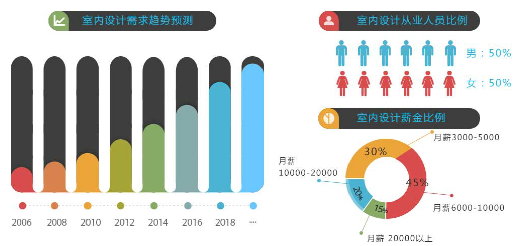 上海非凡室内设计培训