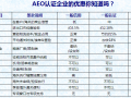 AEO认证流程及企业自评表