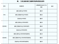 一级注册消防工程师培训|一级消防工