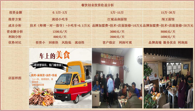 东莞哪里有开心花甲学学做正宗开心花甲技术（图）_4
