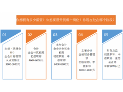镇江会计中级职称培训考试会计中级