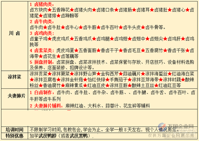 武汉香霸王小吃学校特色卤菜培训内容