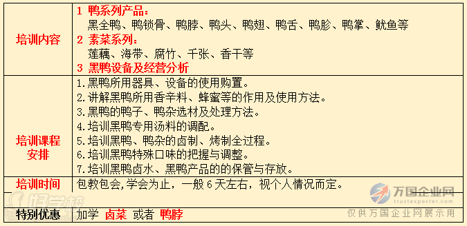 武汉香霸王小吃学校黑鸭技术培训内容