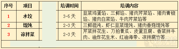 武汉香霸王小吃学校混沌饺子技术培训内容 武汉香霸王小吃学校混沌饺子技术培训内容