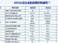 AEO认证企业优势汇总 & 认证辅导价格及时间评估