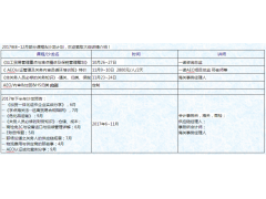 《非关务人员必修的关务知识》-稽查