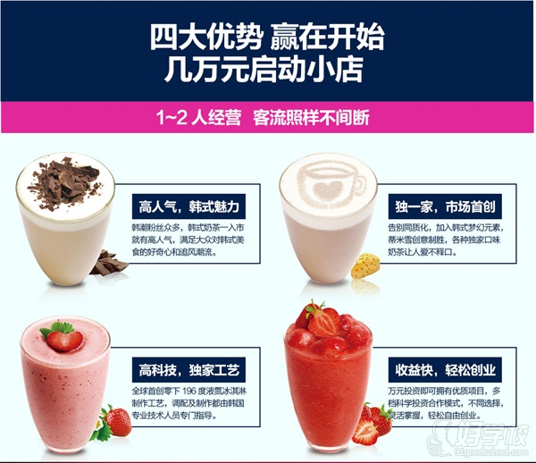 开店四大优势