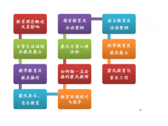 大兴旧宫亲子训练指导师12月面授取