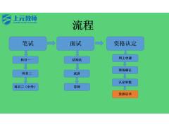 教师证怎么考？吴江附近哪有培训教
