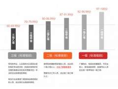 石家庄2018年教师普通话等级考试什