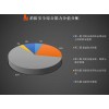 苏州吴江有没有注册消防工程师面授培训的