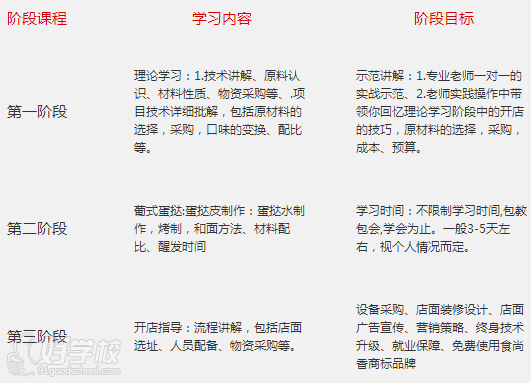 培训内容