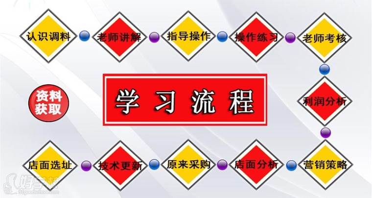 教学流程