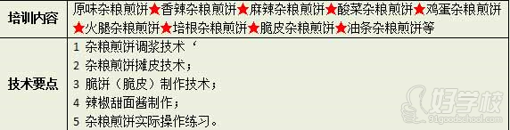 武汉香霸王小吃学校杂粮煎饼果子小吃技术初级培训内容 武汉香霸王小吃学校杂粮煎饼果子小吃技术初级培训内容