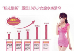 上海昕蝶欧私密培训术全国招生中
