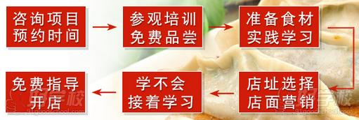 贵港记-报名流程