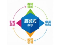 上海高中理科辅导班、实战经验倾囊