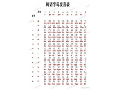 柯桥学韩语去哪里，无障碍看懂听懂
