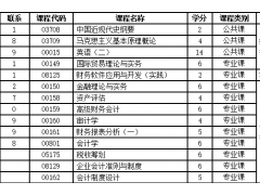 湖南工商大学自考，本科会计专业，