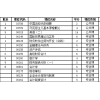 湖南工商大学自考，本科会计专业，学位可申请免考