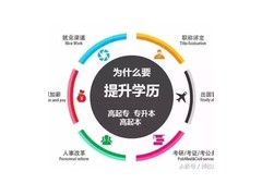适合上班族的学历提升，初中学历也