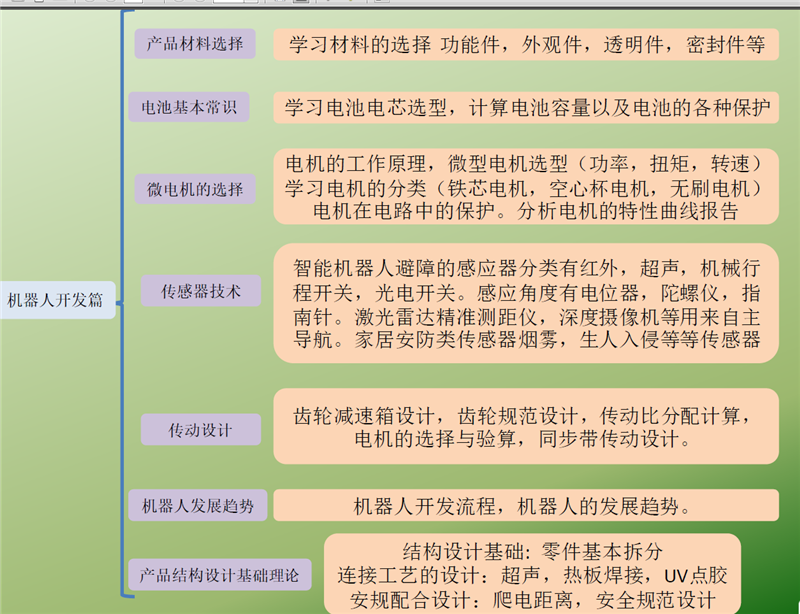 机器人开发培训课程 机器人开发培训课程
