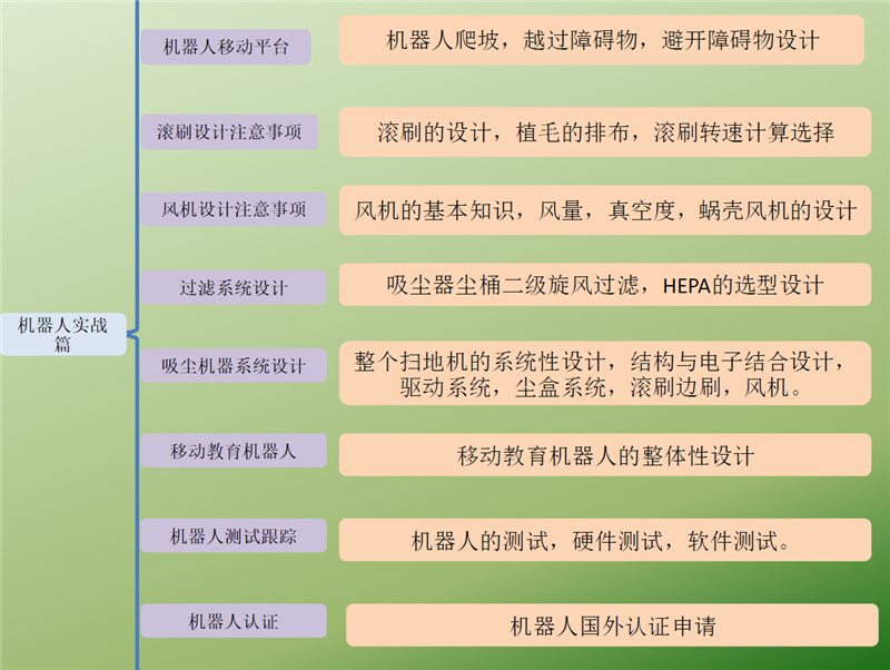 机器人开发培训课程 机器人开发培训课程