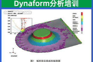 苏州Dynaform分析培训