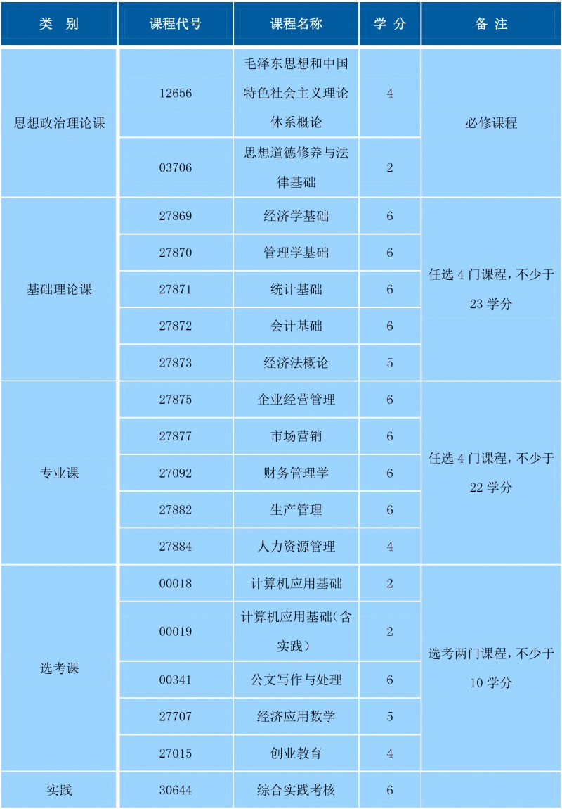 0fcce956-fcf0-48f6-895c-40cd3a10e5c0