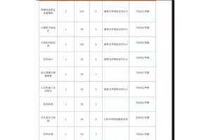 乐清市职高计算机平面设计招生 报名无数线要求