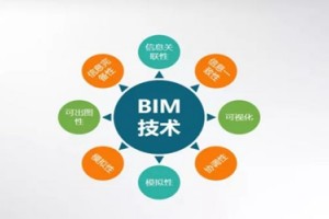 BIM的发展现状及人才需求