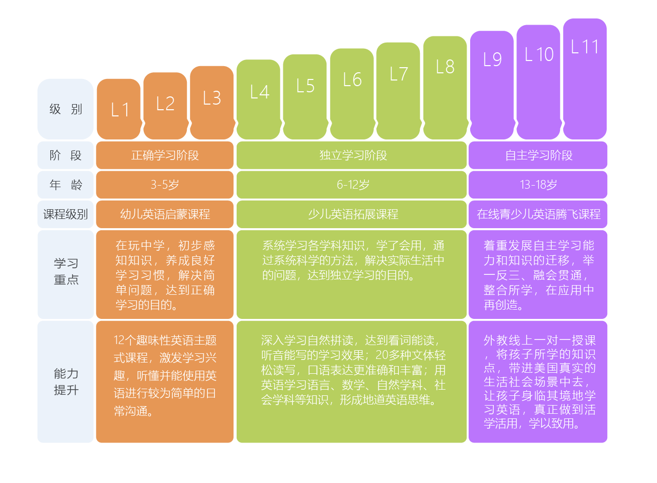 幼儿英语启蒙课程图片