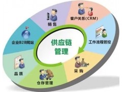在南京供应链经理的工作内容有什么