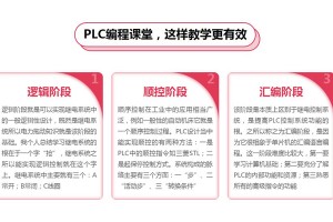 苏州西门子PLC软/硬件故障判断和处理方法